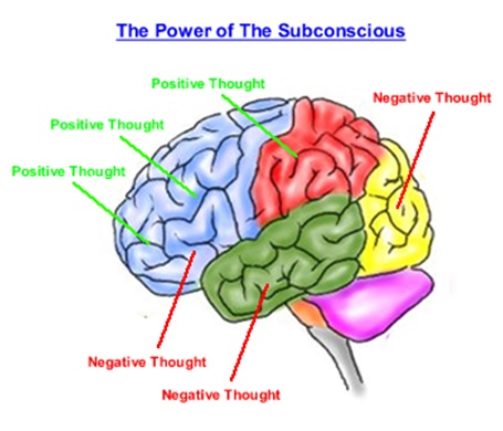 power of subconscious My TOP 10 Commandments of Life Long Rapid Fat Loss (Part 2: Strategies and Tools You Can Use To Stay Lean For Life)